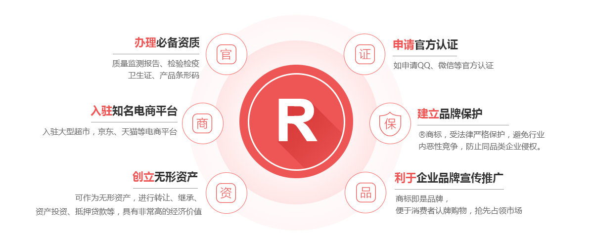 金堂商标注册的作用